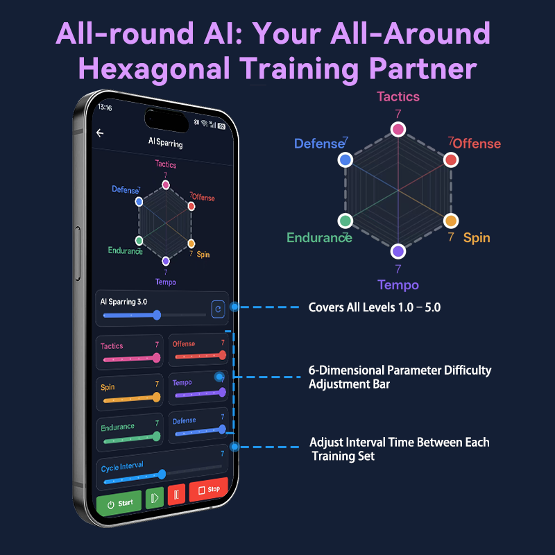 All-round Al: Your All-AroundHexagonal Training Partner