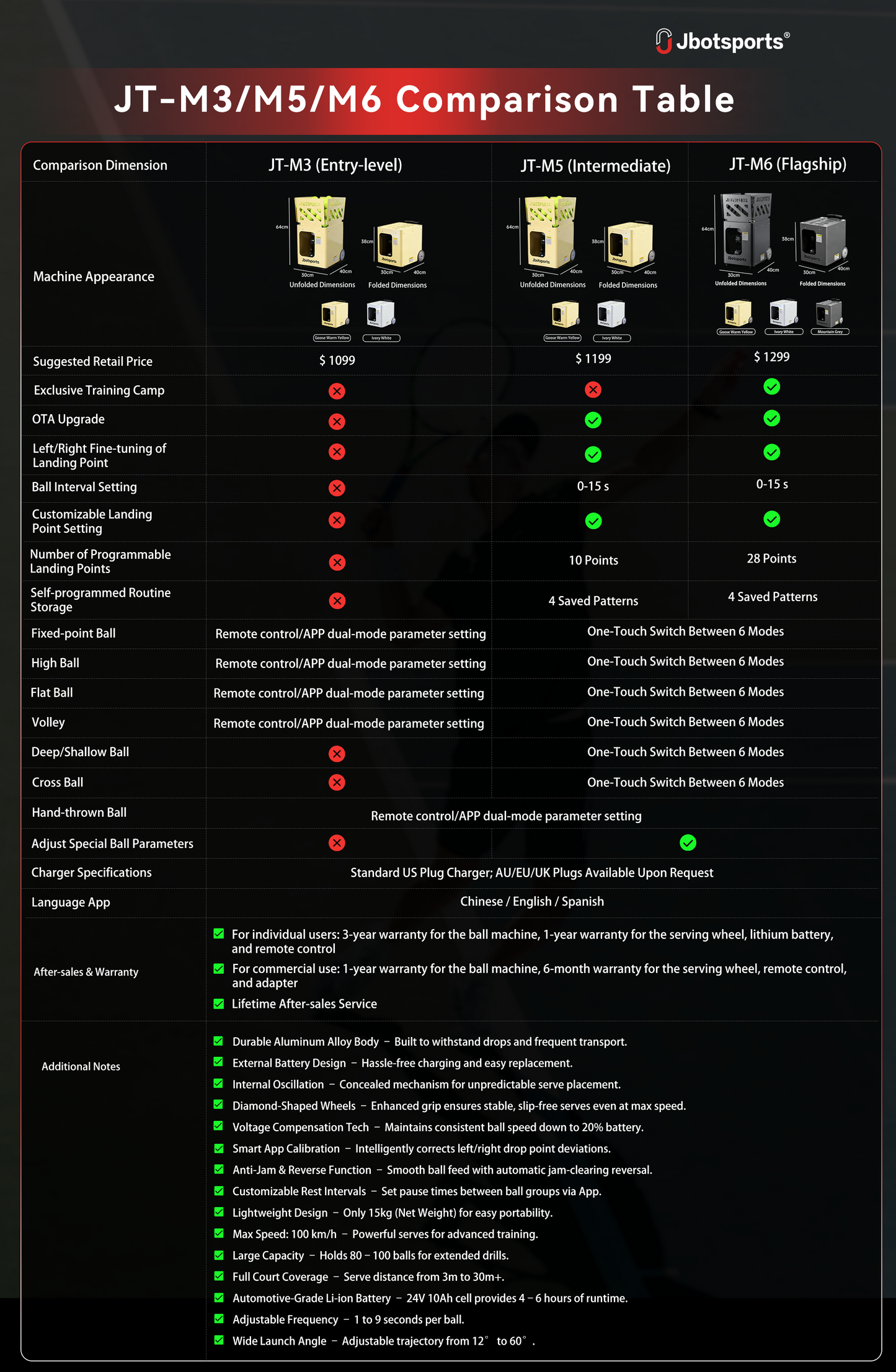 Jbotsports Tennis Ball Machine JT-M Series