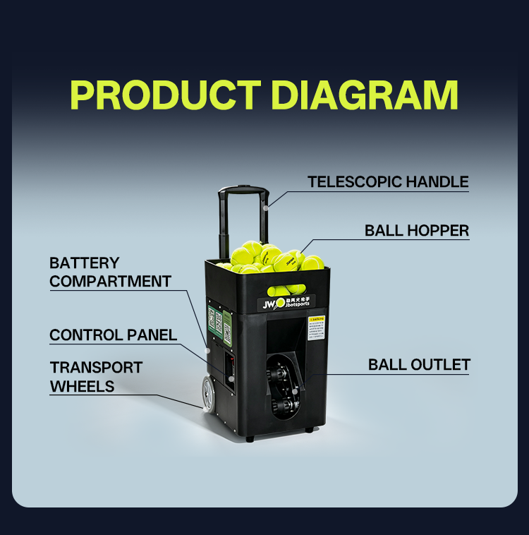 Jbotsports JT-02 Pro portable tennis ball machine annotated product diagram on gradient background, detailed labeled parts including telescopic handle, ball hopper, ball outlet, control panel, battery compartment and transport wheels, clear structure illustration for solo tennis training equipment