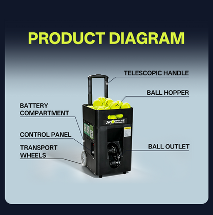 Jbotsports JT-02 Pro portable tennis ball machine annotated product diagram on gradient background, detailed labeled parts including telescopic handle, ball hopper, ball outlet, control panel, battery compartment and transport wheels, clear structure illustration for solo tennis training equipment