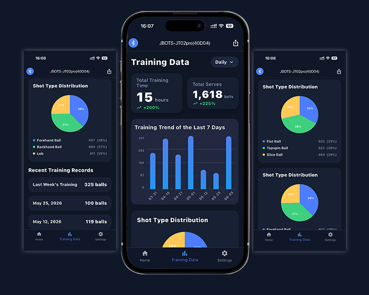 Jbotsports JT-02 Pro smart tennis trainer APP training data multi-screen interface on dark background, displays total training hours, total serves count, 7-day training trend bar chart, shot type distribution pie chart including forehand, backhand, lob, flat, topspin and slice, plus recent training records for data-driven personalized tennis practice improvement