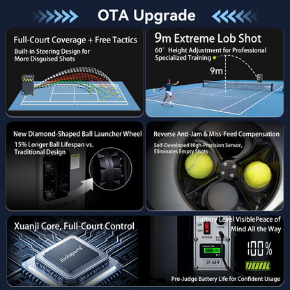 6 key upgrades for a tennis ball machine:
1.  Full-court tactics + disguised shots
2. 9m lob shot (60° height adjust)
3. Diamond wheel → 15% longer ball life
4. Anti-jam sensor → no empty feeds
5. Xuanji Core chip → full control
6. Live battery % display → peace of mind